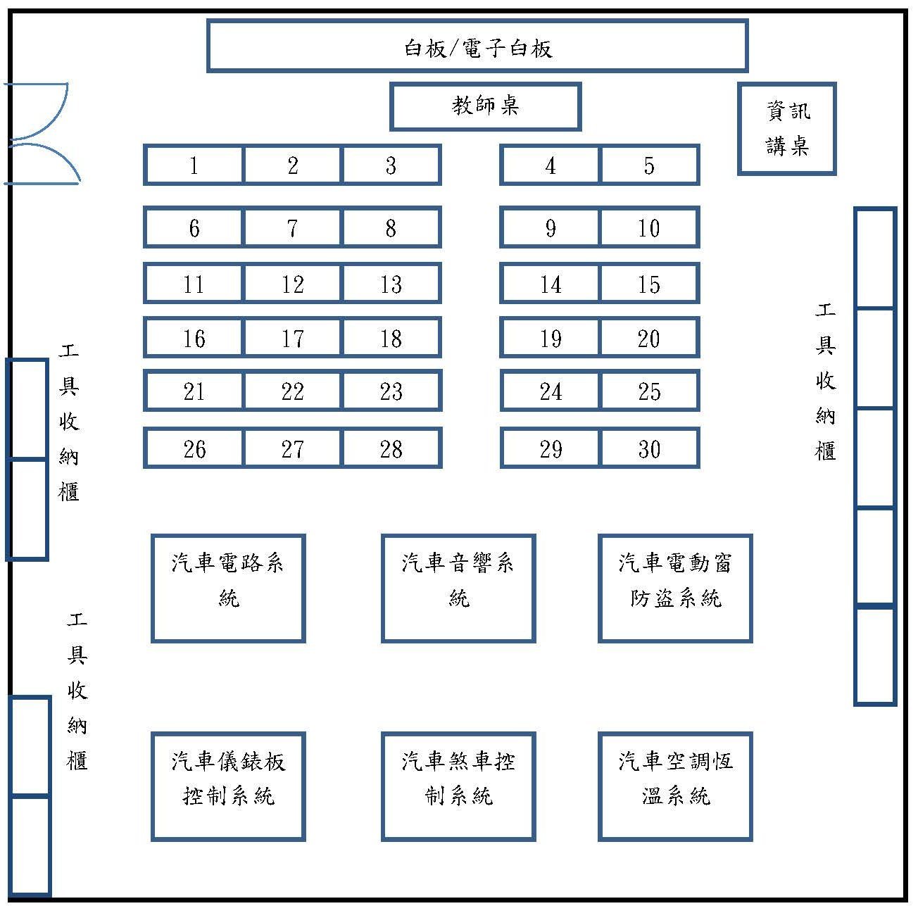 車輛電系控制實驗室配置圖