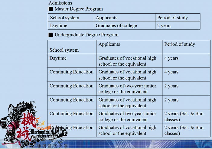 degree program