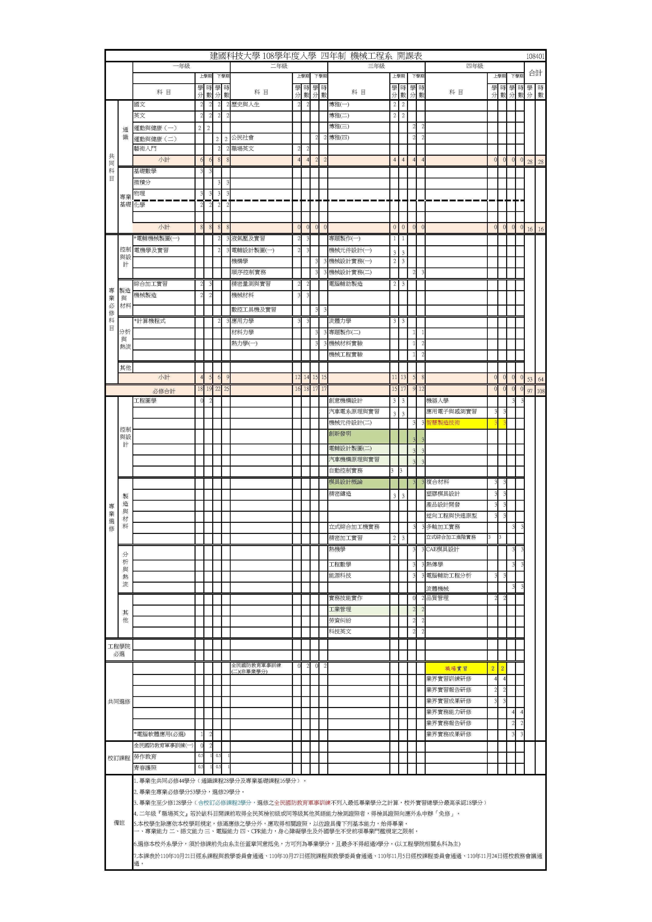 108學年度日間部四技機械工程入學開課表