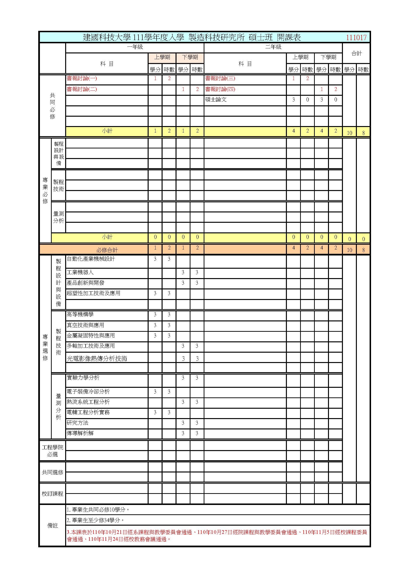 111學年度製造科技研究所入學開課表