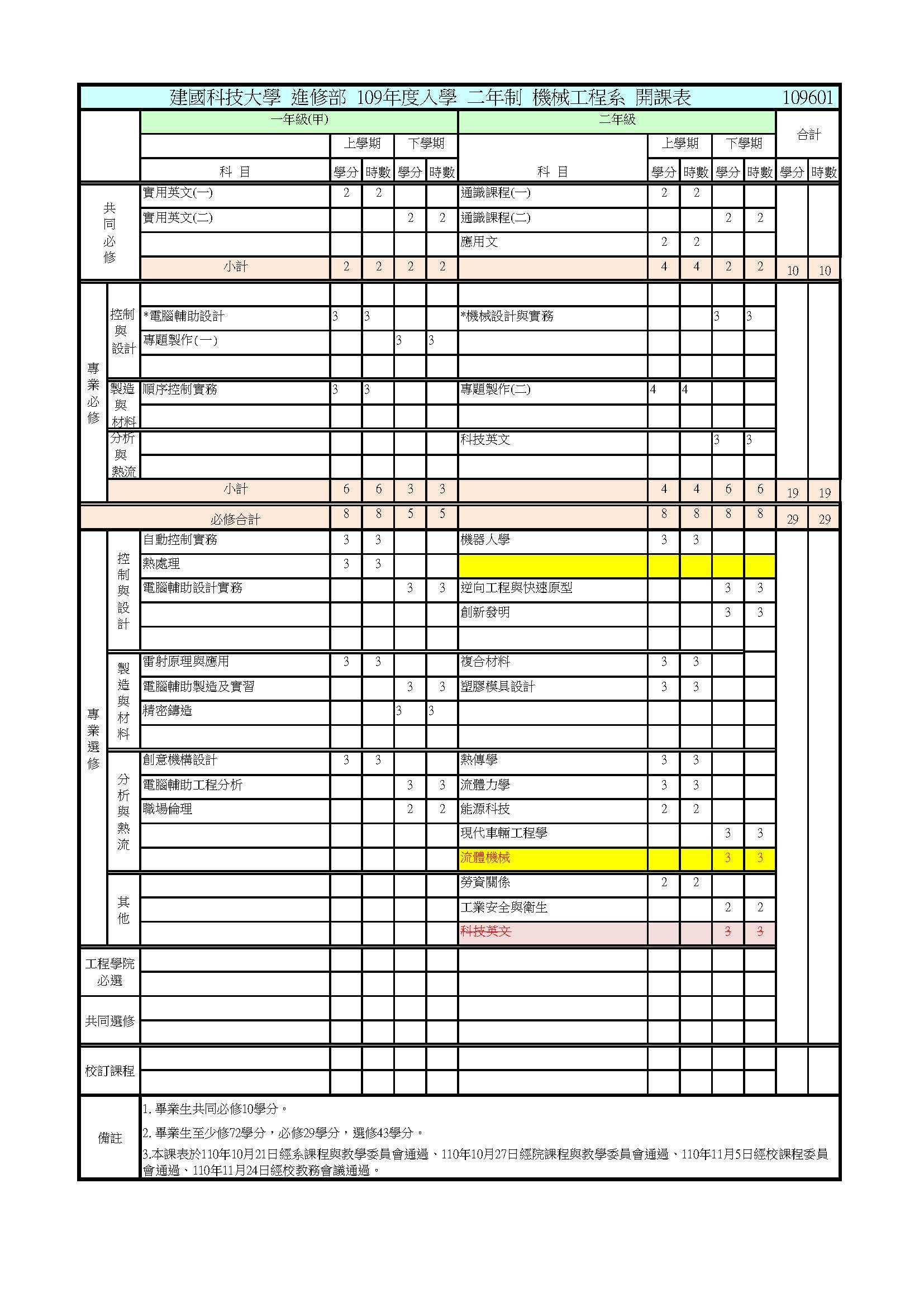 109學年度夜間部二技入學開課表