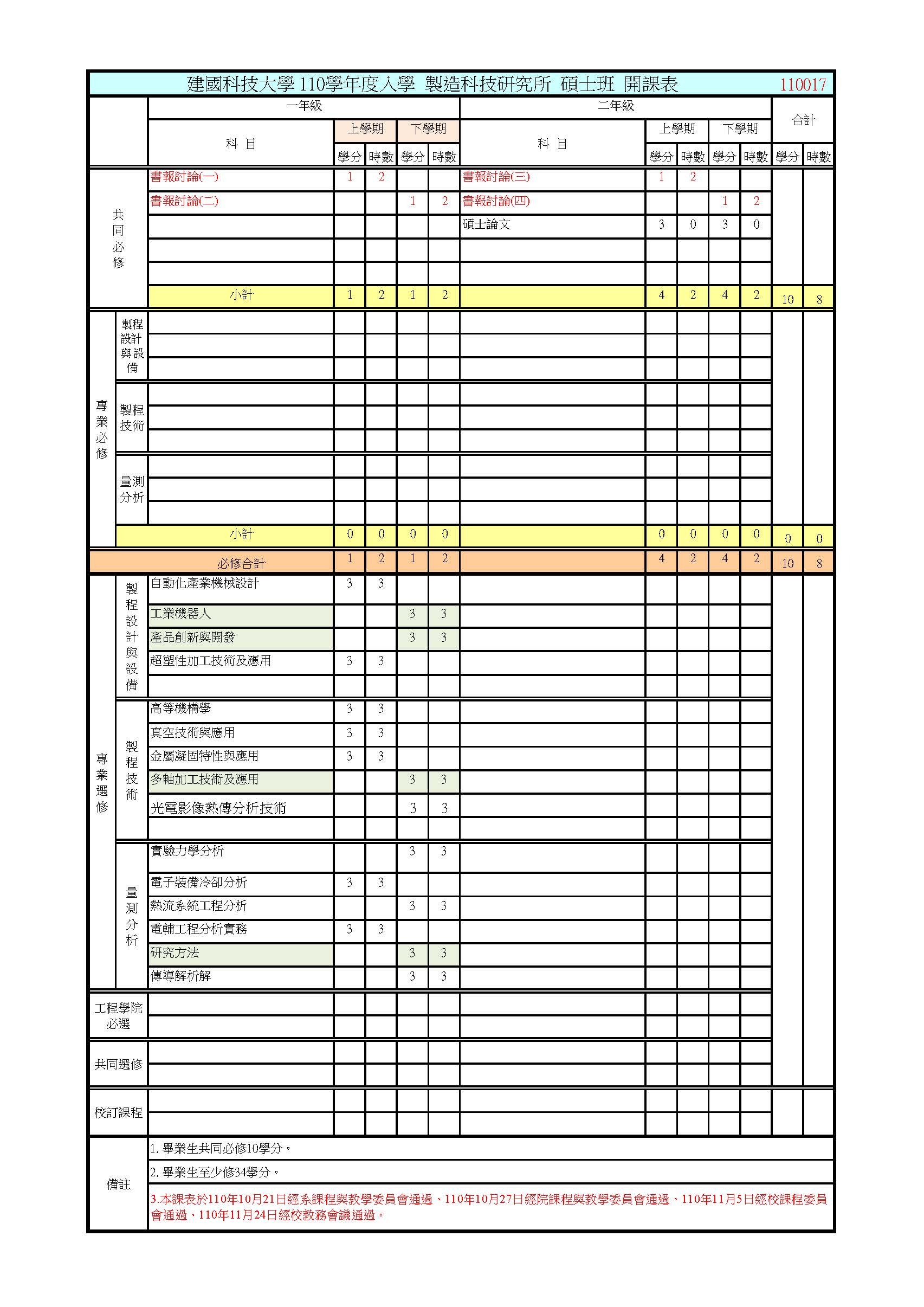 110學年度製造科技研究所入學開課表