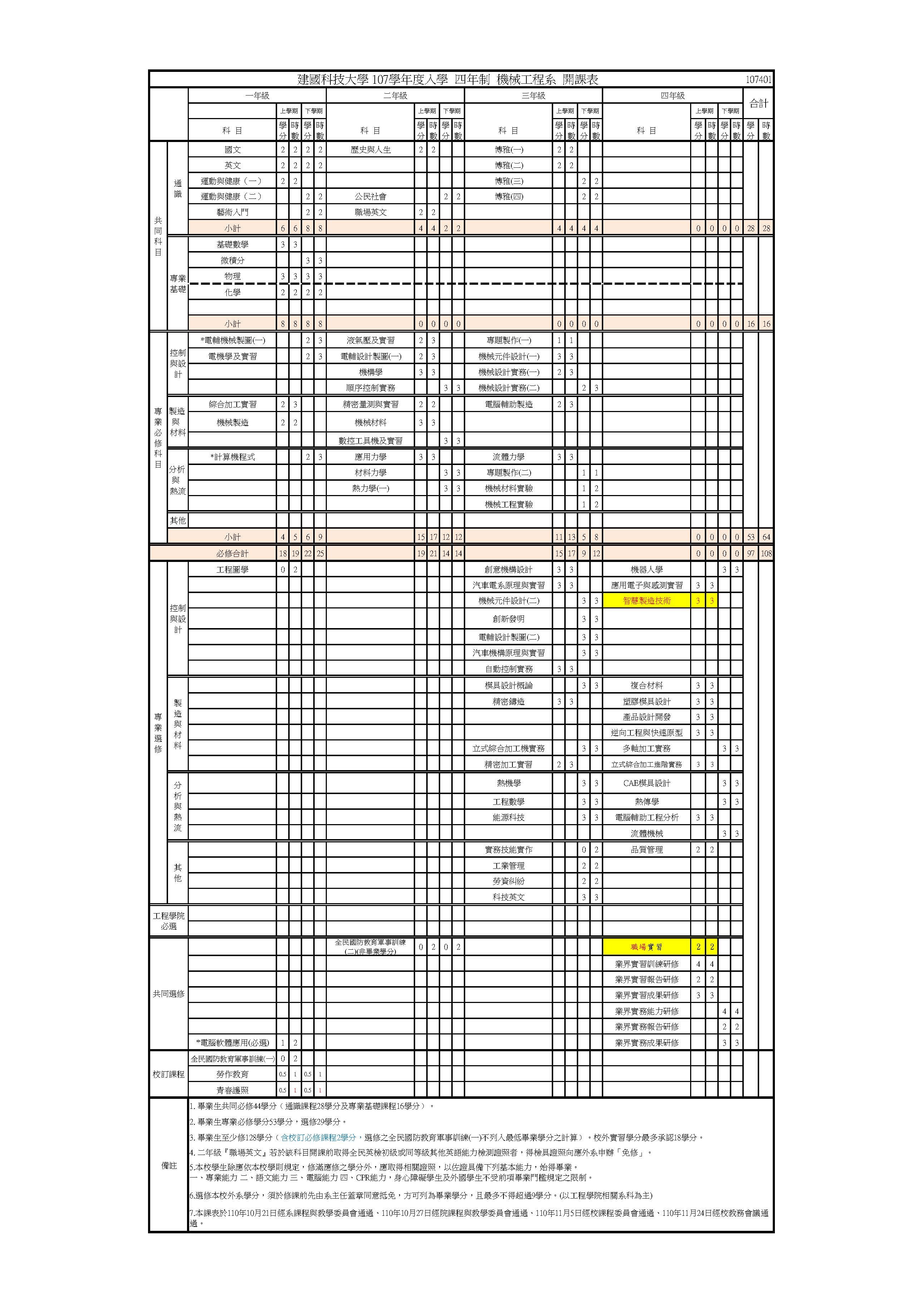 107學年度日間部四技機械工程入學開課表