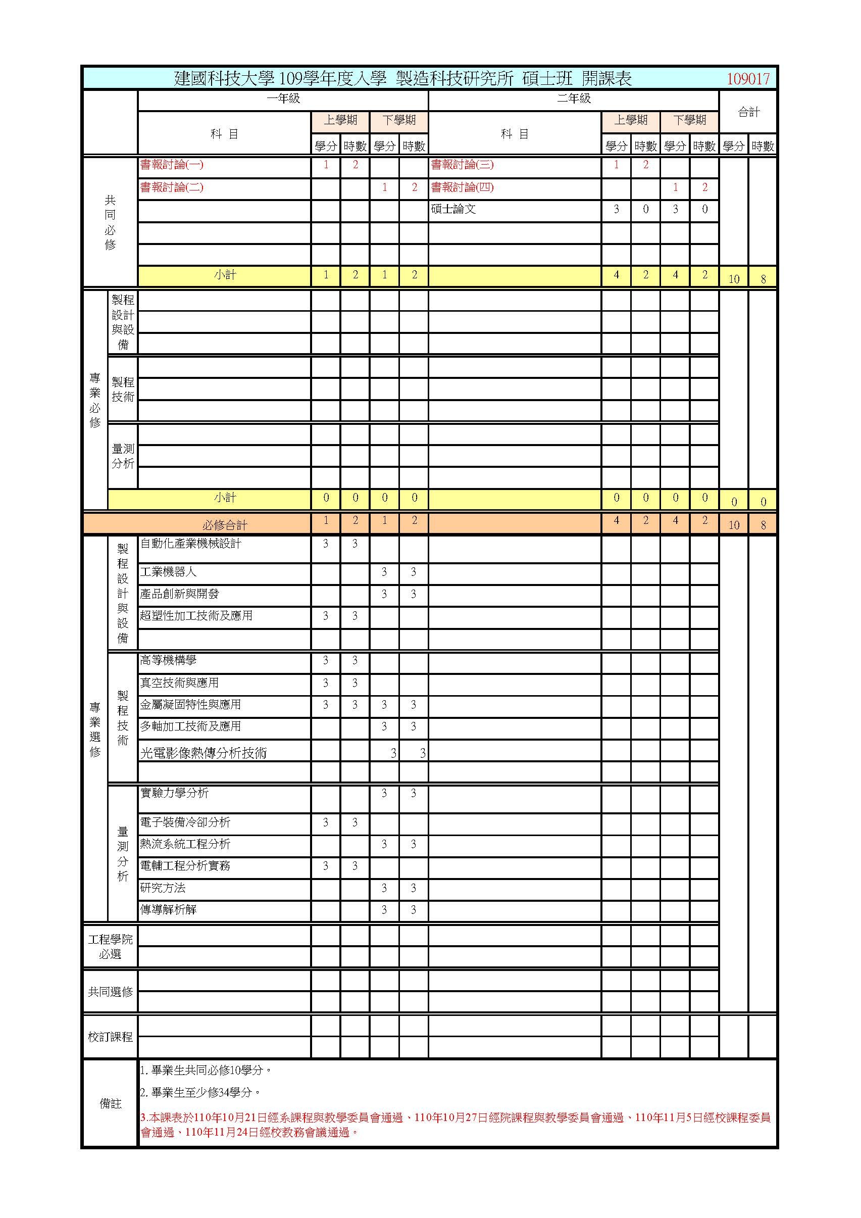 109學年度製造科技研究所入學開課表